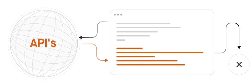 A model and external APIs exchange actions and results in a loop.